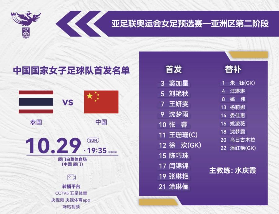 中国女足3比0泰国却难掩巴黎奥运出线前景堪忧